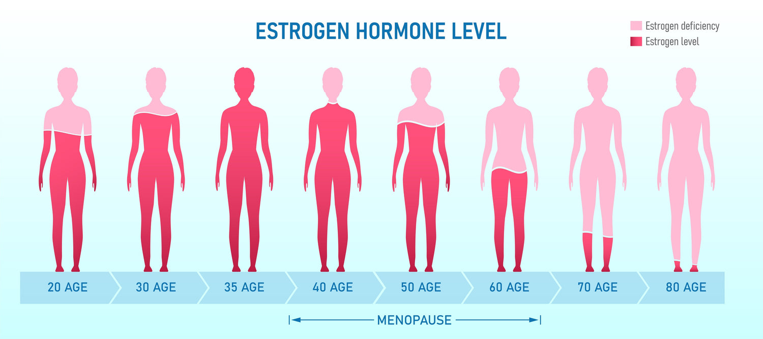 Discover the Power of Bioidentical Hormones for Menopause Relief: A Guide to Natural Hormone Replacement