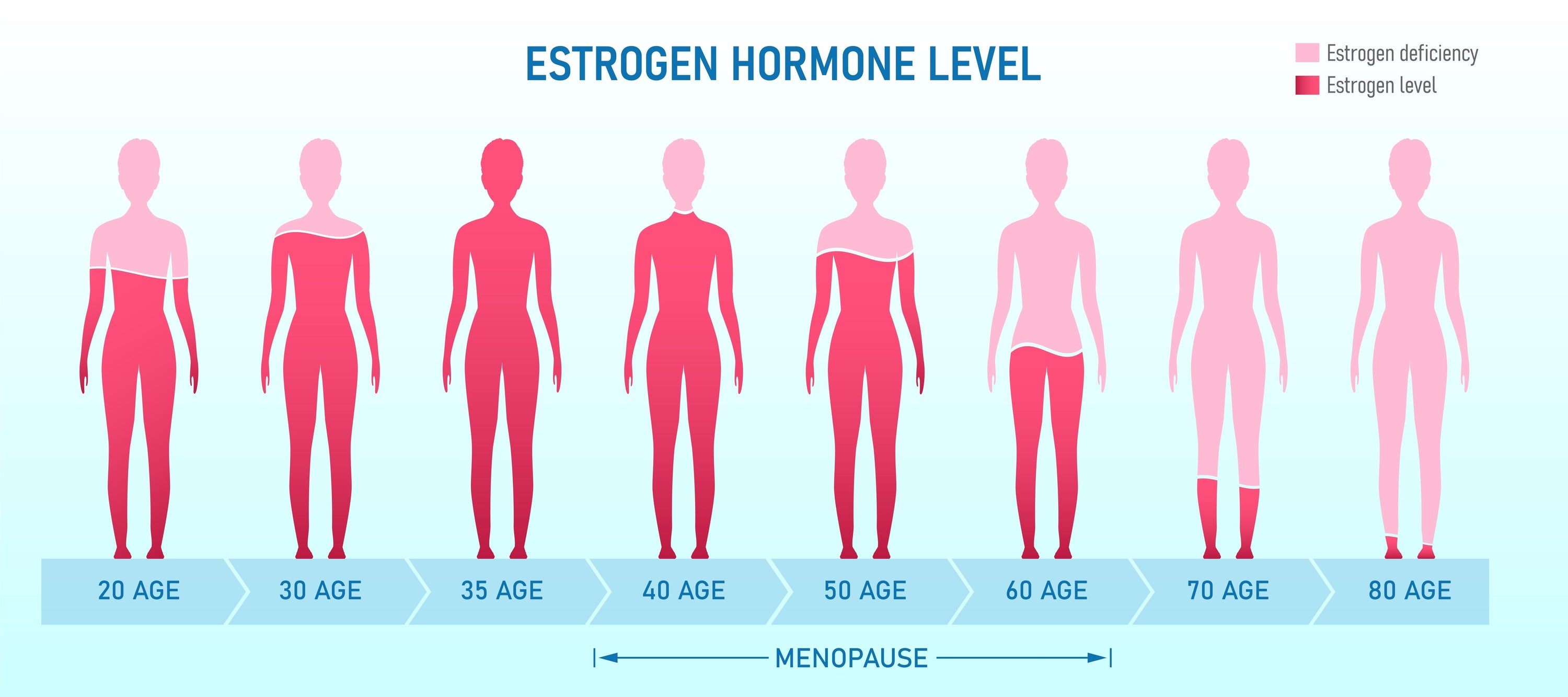 Discover the Power of Bioidentical Hormones for Menopause Relief: A Guide to Natural Hormone Replacement